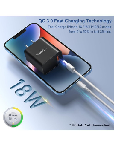 Cargador Rápido USB-A OKRAY 18W Paquete de 2 Adaptadores