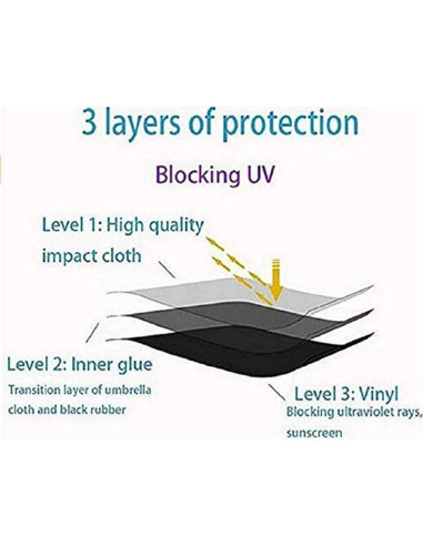 Paraguas compacto plegable ZMGMSMH azul con protección UV