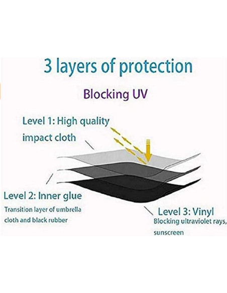 Paraguas compacto plegable ZMGMSMH azul con protección UV Paraguas compacto plegable ZMGMSMH azul con protección UV