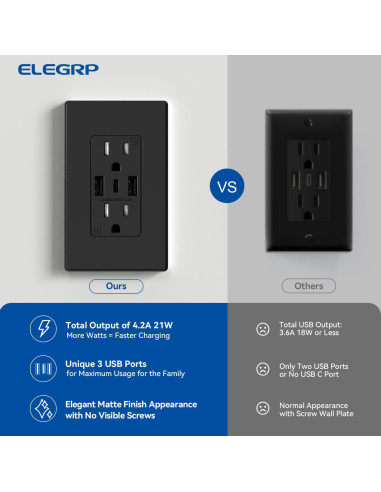 Toma de Pared USB C 3 Puertos ELEGRP 15A Negro Mate