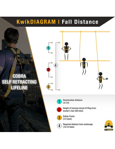 KwikSafety Cobra Web 3,0 m Combo + Arnés de seguridad
