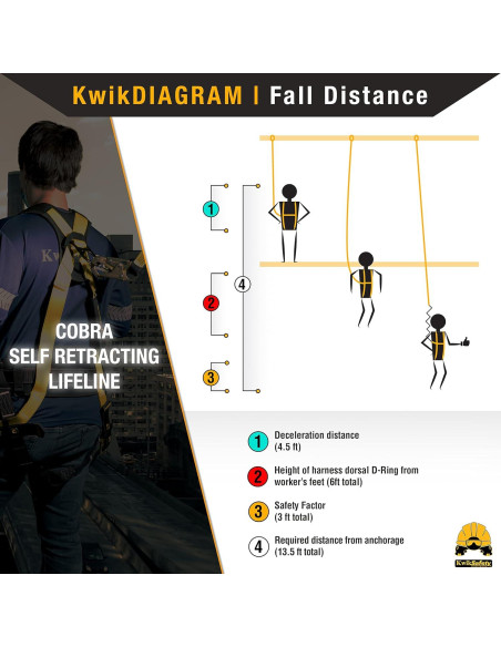 KwikSafety Cobra Web 3,0 m Combo + Arnés de seguridad KwikSafety Cobra Web 3,0 m Combo + Arnés de seguridad