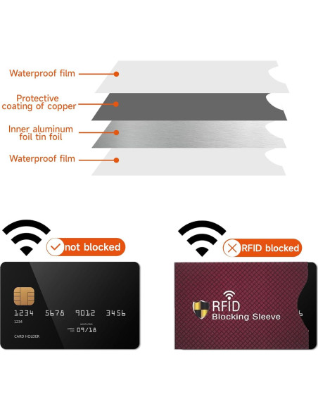10 Fundas Bloqueadoras RFID RWSEFK para Tarjetas de Crédito y Débito 10 Fundas Bloqueadoras RFID RWSEFK para Tarjetas de Crédito y Débito
