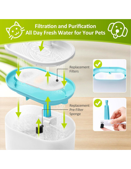 Paquete de 4 Filtros de Reemplazo para Fuente de Agua Dirui PD-3D Paquete de 4 Filtros de Reemplazo para Fuente de Agua Dirui PD-3D