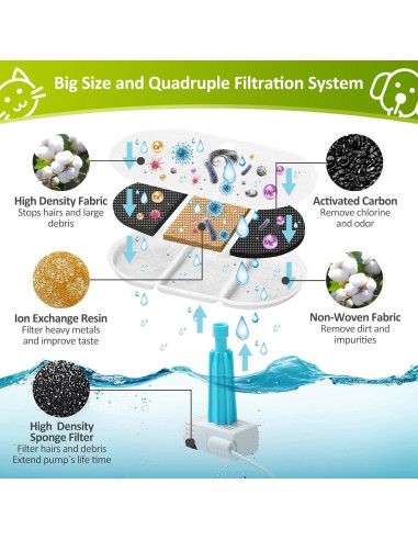 Paquete de 4 Filtros de Reemplazo para Fuente de Agua Dirui PD-3D