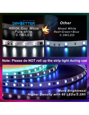 Tira LED Inteligente DAYBETTER 5m RGBW 6500K Control APP