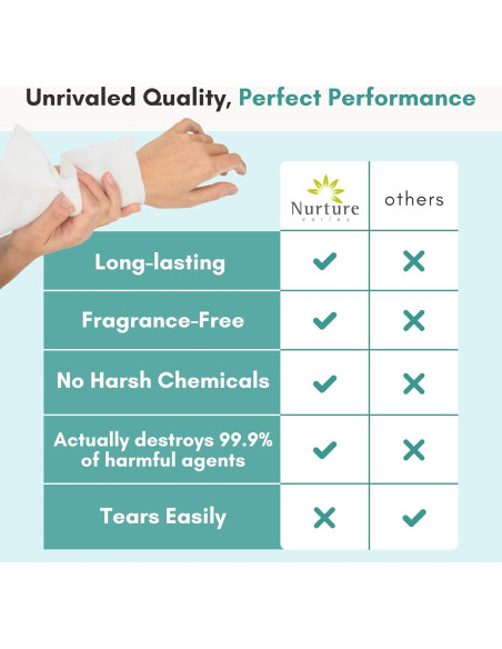 Toallitas Corporales Nurture XL con Aloe Vera | 120 Paños Toallitas Corporales Nurture XL con Aloe Vera | 120 Paños