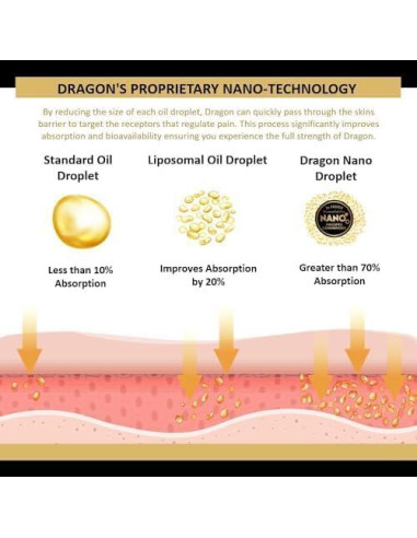 Bálsamo Dragón Americanna Wellness 96.5g Fórmula Regular