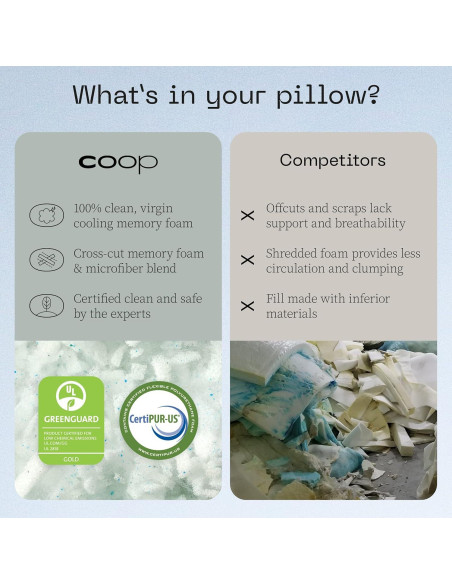 Almohada Coop Home Goods Eden Queen + Protector Microfibra Almohada Coop Home Goods Eden Queen + Protector Microfibra