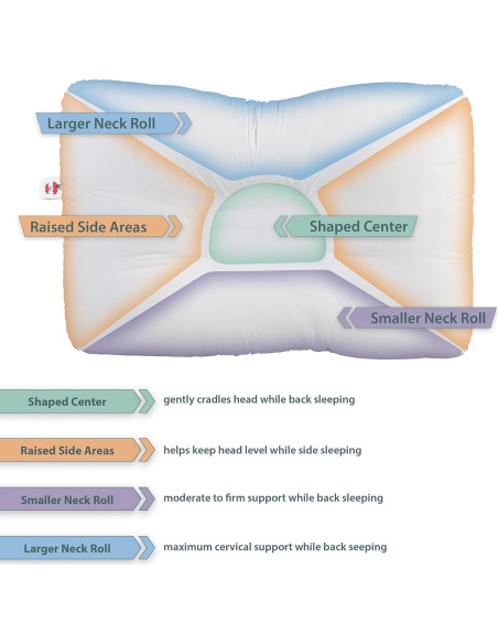 Almohada Cervical D-Core Productos Básicos - Soporte Ortopédico Firme Almohada Cervical D-Core Productos Básicos - Soporte Ortopédico Firme