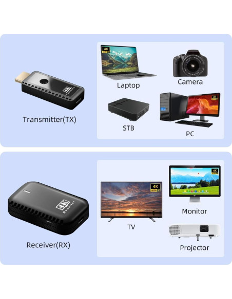 Transmisor y Receptor HDMI Inalámbrico SUNMEG 4K 30m Transmisor y Receptor HDMI Inalámbrico SUNMEG 4K 30m