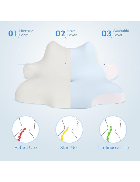 Almohada Cervical Ergonómica ByNaRIX Espuma de Memoria Azul Almohada Cervical Ergonómica ByNaRIX Espuma de Memoria Azul