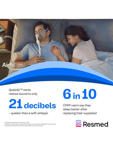 Arnés CPAP ResMed AirFit P10 Azul - Reemplazo con Clip