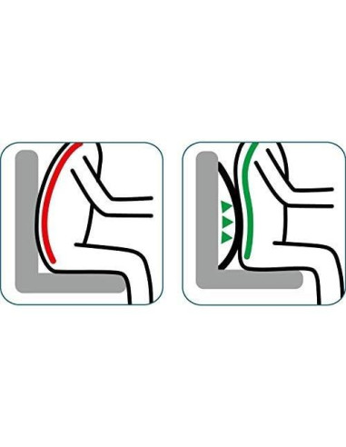 Cojín de Asiento Pro-Lumbar ObboMed SU-3120S para Coche