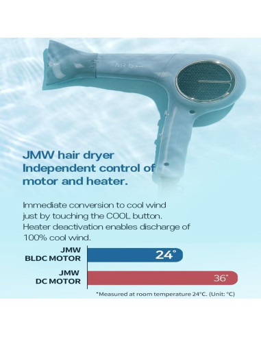 Secador de Pelo Profesional JMW AIR STORM M5150R 1600W Azul