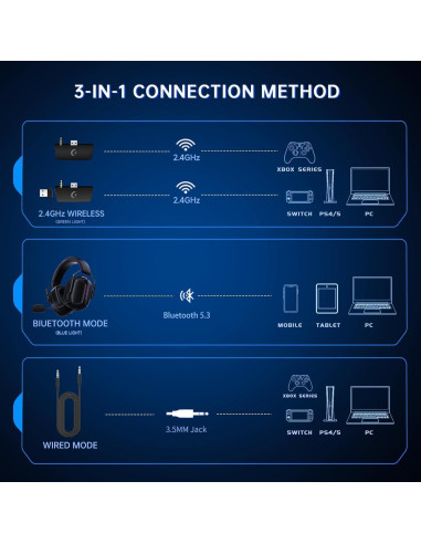 Auriculares Inalámbricos RYR Captain 560 para Xbox y PC - 60H