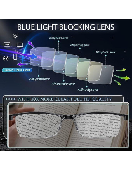 Paquete de 6 gafas de lectura Gaoye 2.25x con bloqueo luz azul Paquete de 6 gafas de lectura Gaoye 2.25x con bloqueo luz azul