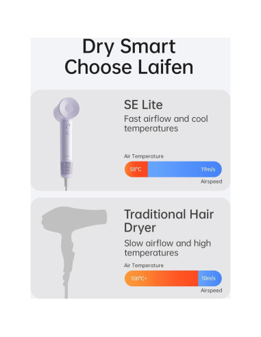 Secador de Pelo Laifen SE Lite Iónico 345g 100,000 RPM