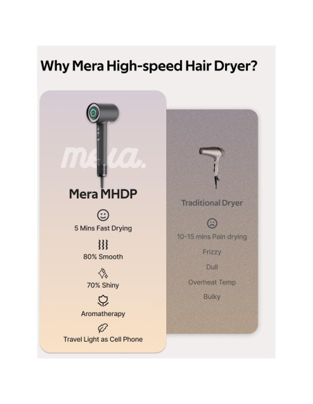 Secador de Pelo Bi-Iónico Mera PRO 1.94kg con Difusor y Aromaterapia Secador de Pelo Bi-Iónico Mera PRO 1.94kg con Difusor y Aromaterapia
