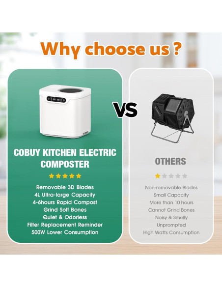 Compostador Eléctrico Cobuy 4L con Pantalla LED y Filtros Compostador Eléctrico Cobuy 4L con Pantalla LED y Filtros