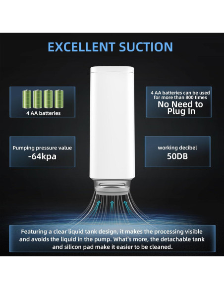 Sellador al Vacío Eléctrico CABIBOX MW-01 Portátil 200g Sellador al Vacío Eléctrico CABIBOX MW-01 Portátil 200g