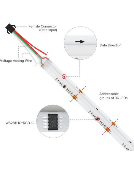 Tira LED BTF-LIGHTING FCOB 24FT 720LED/m RGB DC24V Tira LED BTF-LIGHTING FCOB 24FT 720LED/m RGB DC24V
