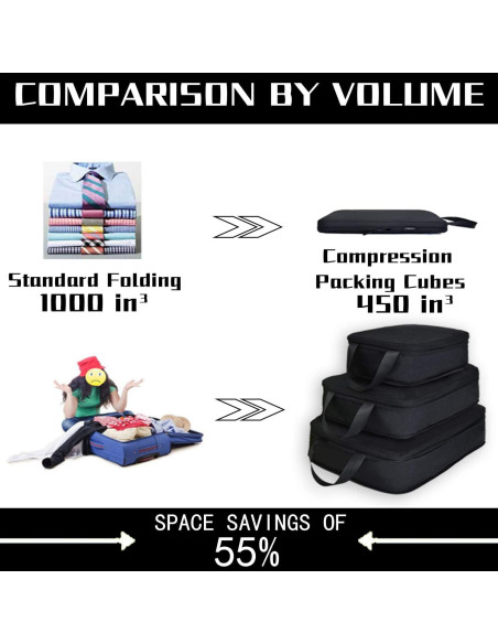 Cubos de Compresión YZAOLL 3 Set Negro para Viaje 39.6x29.2cm Cubos de Compresión YZAOLL 3 Set Negro para Viaje 39.6x29.2cm