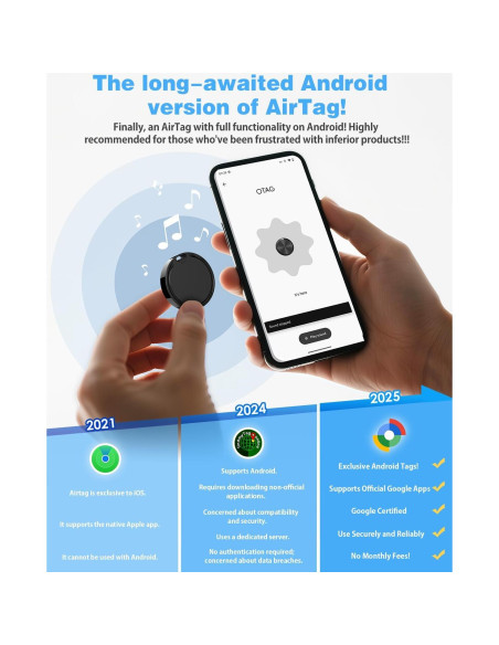 Etiquetas de Rastreo Android Vodyfu - Impermeables IP65
