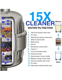 Filtro de Ducha AMORIX 15 Etapas con 2 Cartuchos - Suavizador de Agua Dura 2