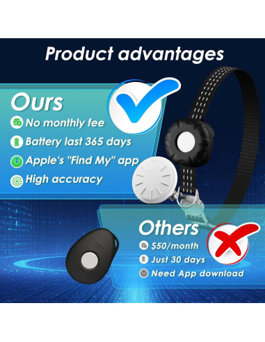 Rastreador GPS para Gatos ZFSJTAG, Ligero y Sin Cuota Mensual