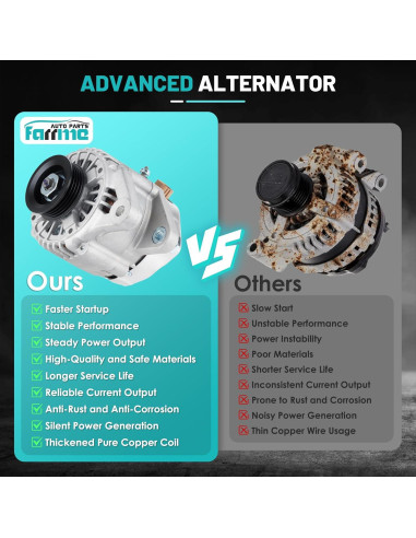 Alternador Farrme 11203 80A para Toyota Yaris 2006-2014