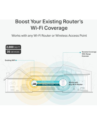 Extensor de Rango WiFi TP-Link RE550 AC1900 Doble Banda
