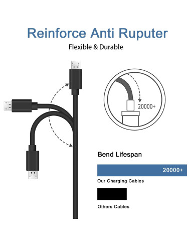 Paquete de 2 Cables de Alimentación 2M Odonm para Fire TV y Roku