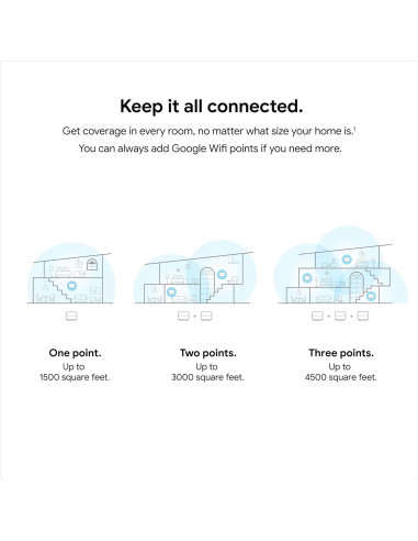 Router Google Wifi AC1200 - Sistema Mesh WiFi - Cobertura 139 m