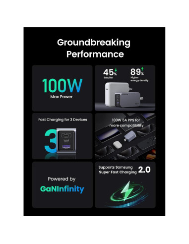 Cargador UGREEN Nexode Pro 100W USB-C 3 Puertos Rápido