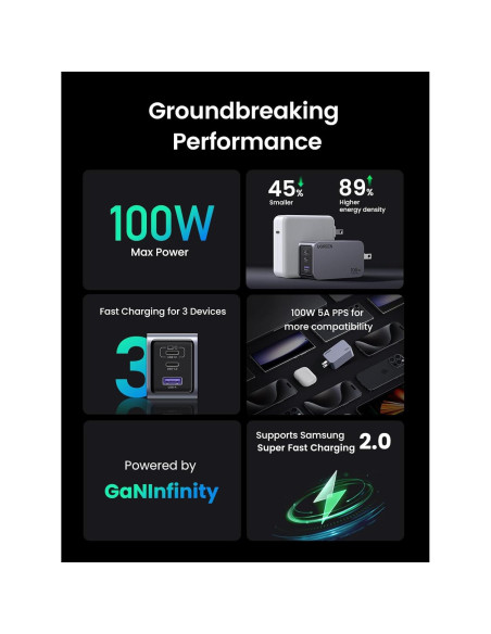 Cargador UGREEN Nexode Pro 100W USB-C 3 Puertos Rápido Cargador UGREEN Nexode Pro 100W USB-C 3 Puertos Rápido