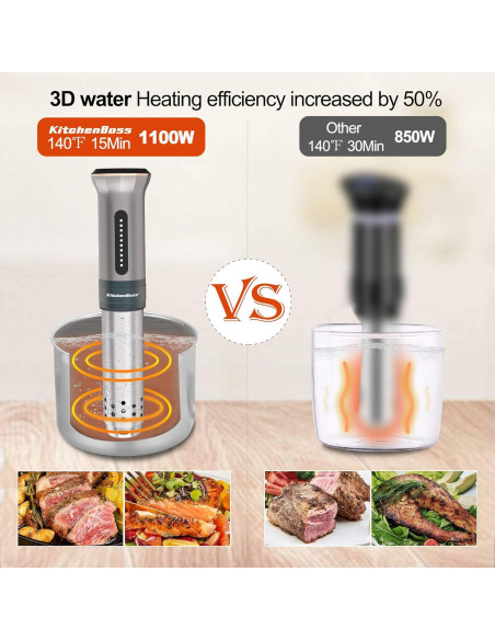 Máquina Sous Vide KitchenBoss G300 - Circulador Térmico 1100W Máquina Sous Vide KitchenBoss G300 - Circulador Térmico 1100W