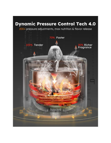 Freidora de Aire y Olla de Presión Nuwave Duet 6QT 540 en 1