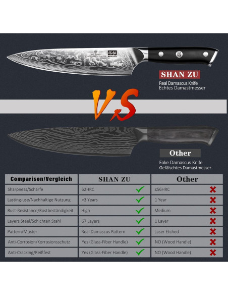 Cuchillo de Chef SHAN ZU 20.32 cm Acero Damasco 67 Capas Cuchillo de Chef SHAN ZU 20.32 cm Acero Damasco 67 Capas