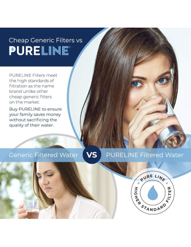 Filtros de Agua Pureline para Jarras Brita - 6 Paquetes