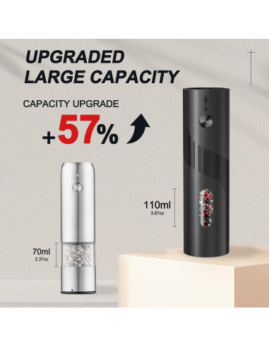 Juego de Molinillos Eléctricos de Sal y Pimienta ZDFRBJG - Recargables