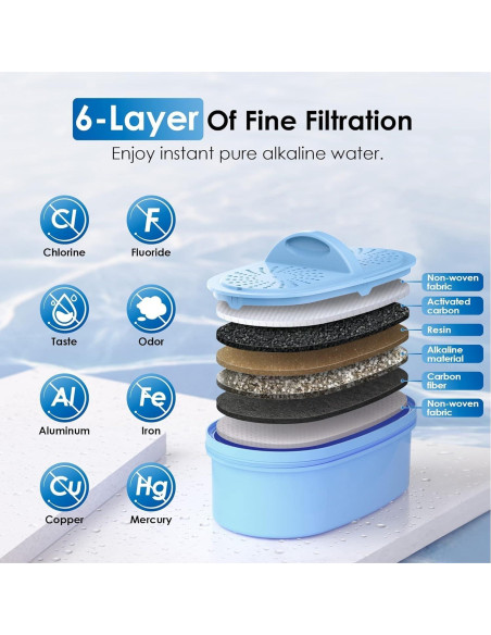 Filtro de Agua Alcalina Waterdrop WD-DF-AL-A - Paquete de 3 Filtro de Agua Alcalina Waterdrop WD-DF-AL-A - Paquete de 3