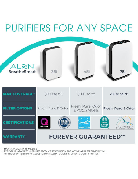 Purificador de Aire Alen BreatheSmart 75i HEPA Blanco - Hasta 260 m Purificador de Aire Alen BreatheSmart 75i HEPA Blanco - Hasta 260 m