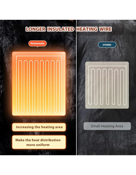 Manta Eléctrica Homemate 127x152cm 10 Niveles Calor Automático Manta Eléctrica Homemate 127x152cm 10 Niveles Calor Automático