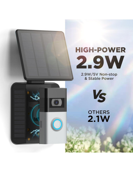 Cargador Solar QIBOX para Timbre Ring 3/4/Plus, 2.9W Cargador Solar QIBOX para Timbre Ring 3/4/Plus, 2.9W