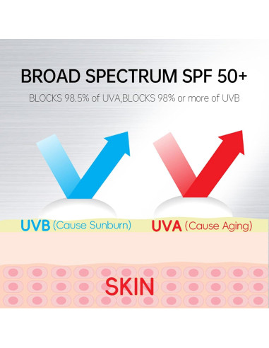 Protector Solar VGO SPF 50+ para la Cara 52.5 ml - Sin Residuo Blanco