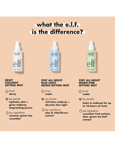 Spray Fijador e.l.f. Stay All Day 80 ml - Acabado Mate