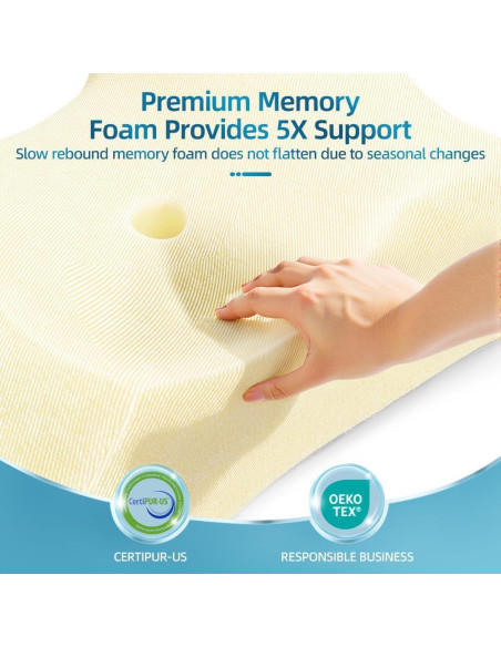 Almohada Cervical SENNOUL Espuma de Memoria 65x36cm Almohada Cervical SENNOUL Espuma de Memoria 65x36cm
