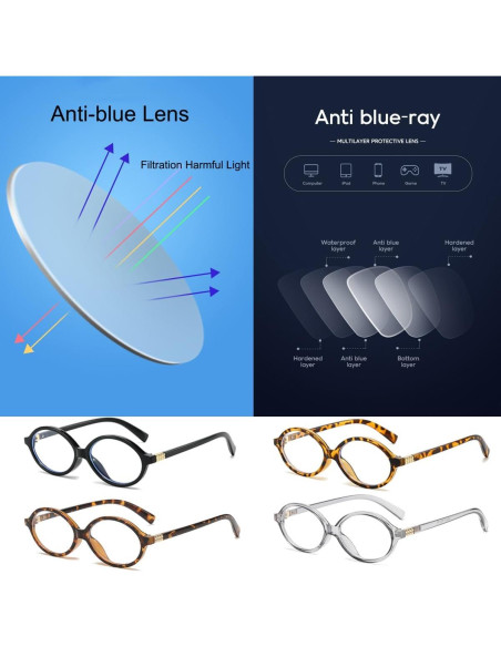 Gafas Retro Ovaladas JOVAKIT Bloqueo Luz Azul Unisex Gafas Retro Ovaladas JOVAKIT Bloqueo Luz Azul Unisex