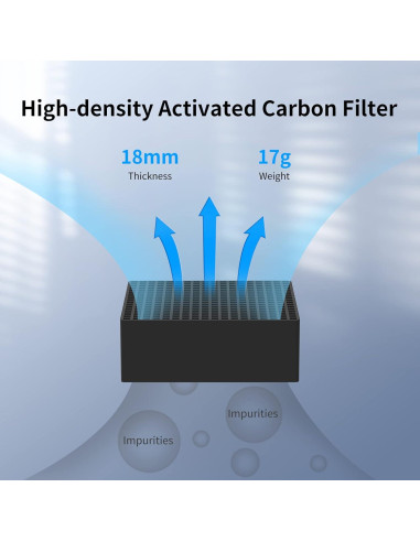 Purificador Mini ANYCUBIC con Filtro de Carbón Activado - 2 Unidades